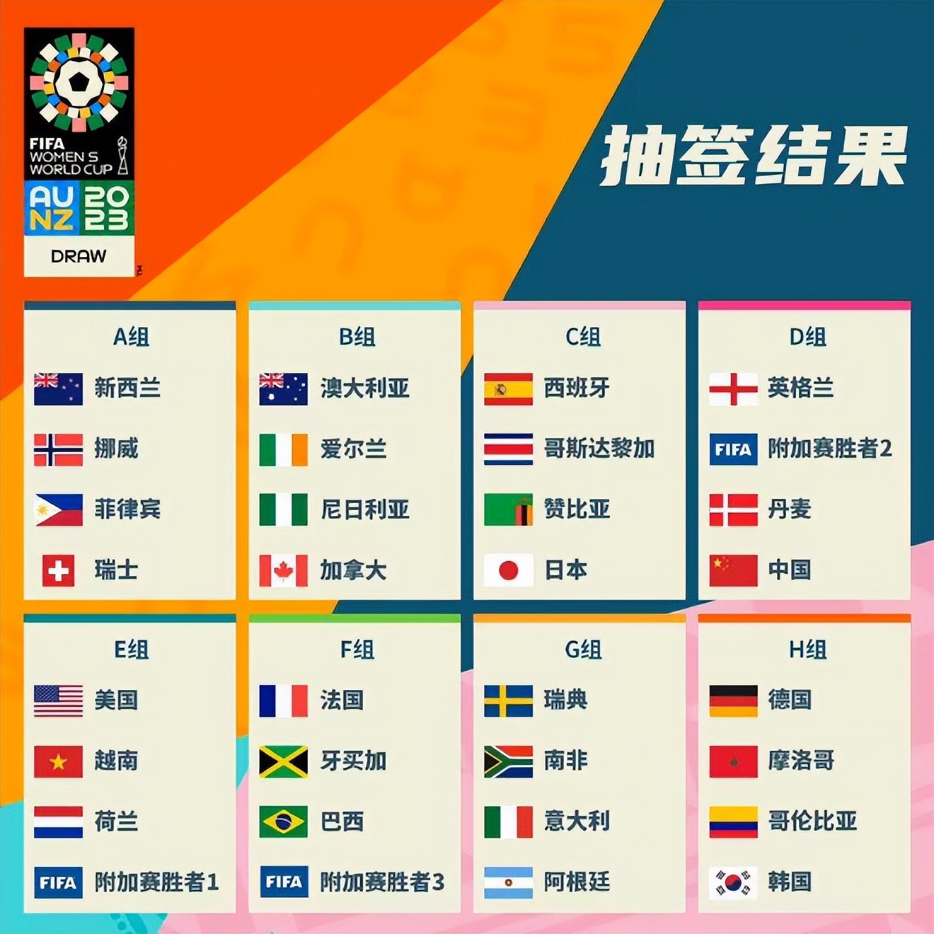 现他们